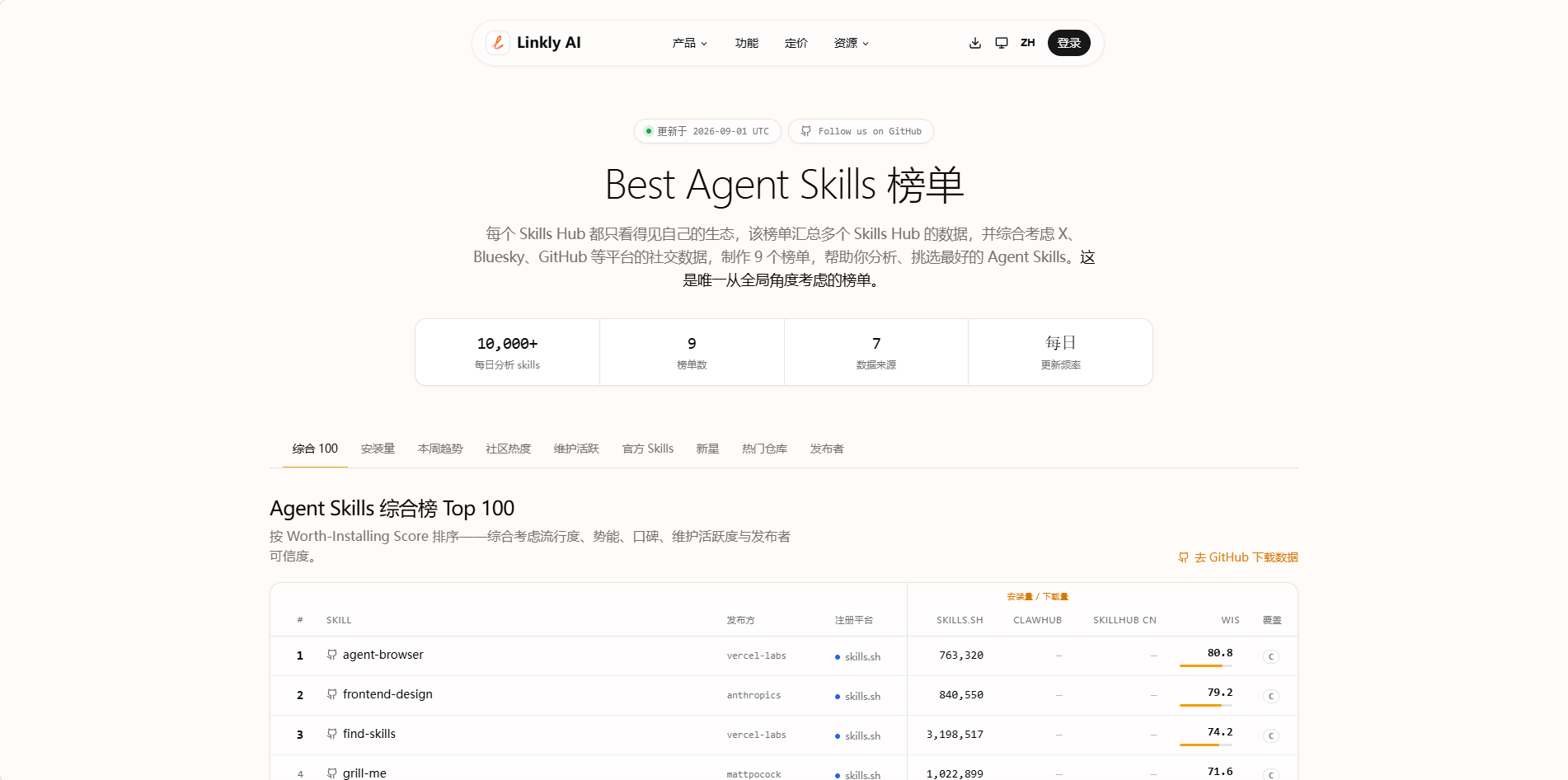 Agent Skills 榜单